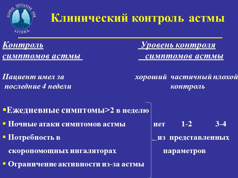 Клинический контроль астмы Контроль          